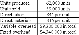 Lukin Corporation reports the following first year production cost information. a. Compute production cost per unit under variable costing. b. Compute production cost per unit under absorption costing. c. Determine the cost of ending inventory using variable costing. d. Determine the cost of ending inventory using absorption costing.