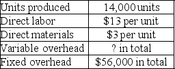 A company reports the following information regarding its production cost: Required: Perform the following independent calculations. a. Compute total variable overhead cost if the production cost per unit under variable costing is $73. b. Compute total variable overhead cost if the production cost per unit under absorption costing is $73.