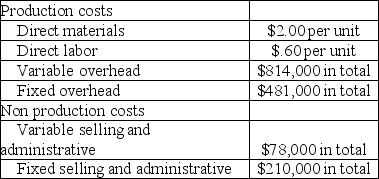 Wrap-It Company, a manufacturer of wrapping paper, began operations on June 1 of the current year. During this time, the company produced 370,000 units and sold 310,000 units at a sales price of $50 per unit. Cost information for this period is shown in the following table: Variable selling and administrative $78,000 in total Fixed selling and administrative $210,000 in total a. Prepare Wrap-It's December 31<sup>st</sup> income statement for the current year under absorption costing. b. Prepare Wrap-It's December 31<sup>st</sup> income statement for the current year under variable costing.