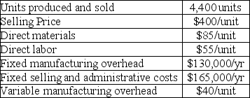 Maloney Co. provided the following information for the year 20X1: There are no beginning inventories. Prepare an income statement using the variable costing format.