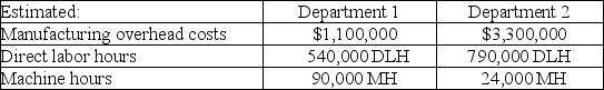 The following data relates to Spurrier Company's estimated amounts for next year. What is the company's plantwide overhead rate if direct labor hours are the allocation base? (Round your answer to two decimal places.)