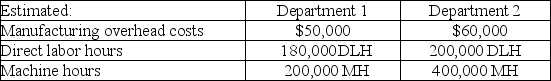 The following data relates to Patterson Company's estimated amounts for next year. What is the company's plantwide overhead rate if direct labor hours are the allocation base? (Round to two decimal places.)