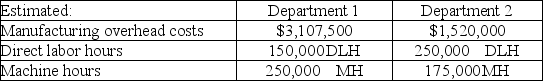 Lake Erie Company uses a plantwide overhead rate with machine hours as the allocation base. Next year, 600,000 units are expected to be produced taking .75 machine hours each. How much overhead will be assigned to each unit produced given the following estimated amounts?