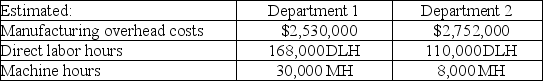 Red Raider Company uses a plantwide overhead rate with machine hours as the allocation base. Next year, 400,000 units are expected to be produced requiring 1.2 machine hours each. How much overhead will be assigned to each unit produced given the following estimated amounts?