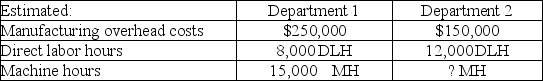 Western Company allocates $10.00 overhead to products based on the number of machine hours used. The company uses a plantwide overhead rate with machine hours as the allocation base. Given the amounts below, how many machine hours does the company expect in department 2?