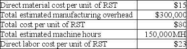 Gold Company uses a plantwide overhead rate with machine hours as the allocation base. Use the following information to solve for the amount of machine hours estimated per unit of product RST.