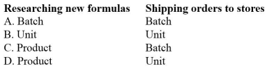 Would the following activities at a manufacturer of shampoo be best classified as unit-level, batch-level, product-level, or facility level activities?