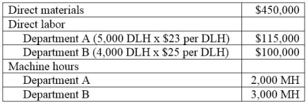 Outer Limits, Inc. produces fencing units which require two processes, A and B, to complete. The best-selling type of fence is made of PVC. Information related to the 8,000 units of pvc fencing produced annually is shown below. Outer Limits' total expected overhead costs and related overhead data are shown below. The company uses departmental overhead rates based on machine hours in department A and direct labor hours in department B. Determine the total amount of overhead assigned to each unit of PVC fencing.