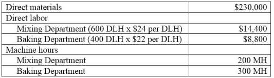 Rising Sun, Inc. produces granola that requires two processes, mixing and baking, to complete. The best-selling type of granola is cherry almond delight. Information related to the 100,000 units of cherry almond delight produced annually is shown in the following table: Rising Sun's total expected overhead costs and related overhead data are shown below. The company uses departmental overhead rates based on machine hours in the mixing department and direct labor hours in the baking department. Determine the total product cost of this product line and each unit of cherry almond delight.