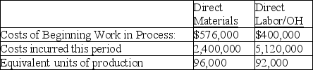 Kominski Company completed and transferred 90,000 units during the current period. Based on the following information, determine the cost of the units completed during the current reporting period and journalize the transfer.