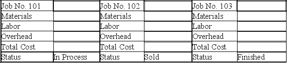 Chung Corporation uses a job order costing system. Five jobs were worked on during the current year. The predetermined overhead rate is 20% of direct labor costs. The following cost information is available (all materials and time ticket information applies to direct costs): Part 1-Complete the job cost sheets for each job. Part 2-Identify the amounts of each of the following accounts at the end of the period a. Work in Process________ b. Finished Goods________ c. Cost of Goods Sold________