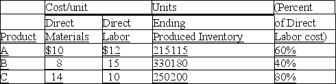 The following data relates to the Mass Company's first operating period. Calculate the total cost of goods sold for each product. Overhead rate