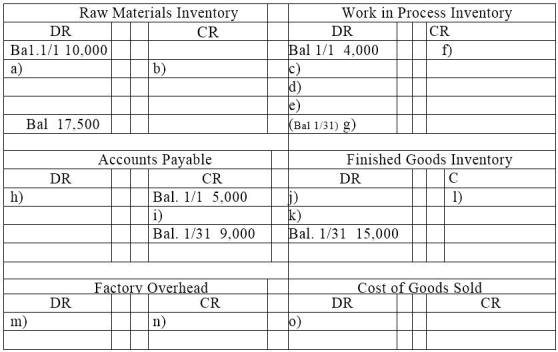 MOB Corp. maintains an internet-based general ledger. Overhead is applied on the basis of direct labor costs. Its bookkeeper accidentally deleted most of the entries that had been recorded for January. A printout of the general ledger (in T-account form) showed the following: A review of the prior year's financial statements, the current year's budget, and January's source documents produced the following information: (1) Accounts Payable is used for raw material purchases only. January purchases were $49,000. (2) Factory overhead costs for January were $17,000 none of which is indirect materials. (3) The January 1 balance for finished goods inventory was $10,000. (4) There was a single job in process at January 31 with a cost of $2,000 for direct materials and $1,500 for direct labor. (5) Total cost of goods manufactured for January was $90,000. (6) All direct laborers earn the same rate ($13/hour). During January, 2,500 direct labor hours were worked. (7) The predetermined overhead rate is based on direct labor costs. Budgeted (expected) overhead for the year is $195,000 and budgeted (expected) direct labor is $390,000. Fill in the missing amounts a through o above in the T-accounts above.