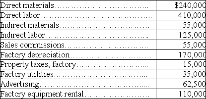 The predetermined overhead rate for Foster, Inc., is based on estimated direct labor costs of $400,000 and estimated factory overhead of $500,000. Actual costs incurred were: (a) Calculate the predetermined overhead rate and calculate the overhead applied during the year. (b) Determine the amount of over- or underapplied overhead and prepare the journal entry to eliminate the over- or underapplied overhead assuming that it is not material in amount.