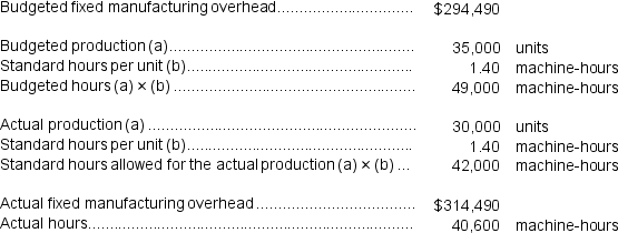 <strong>Gregorich Incorporated makes a single product--a critical part used in commercial airline seats.The company has a standard cost system in which it applies overhead to this product based on the standard machine-hours allowed for the actual output of the period.Data concerning the most recent year appear below:   The fixed overhead budget variance is:</strong> A) $20,000 U B) $20,000 F C) $62,070 F D) $62,070 U <div style=padding-top: 35px> 
