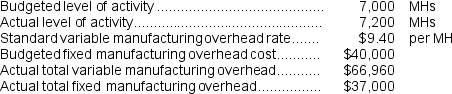<strong>Alapai Corporation has a standard cost system in which it applies manufacturing overhead to products on the basis of standard machine-hours (MHs).The company has provided the following data for the most recent month:   What was the total of the variable overhead rate and fixed manufacturing overhead budget variances for the month?</strong> A) $3,720 Favorable B) $2,280 Unfavorable C) $1,840 Favorable D) $1,880 Unfavorable <div style=padding-top: 35px> 
