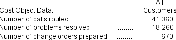 Campanaro Corporation is conducting a time-driven activity-based costing study in its Tech Support Department.The company has provided the following data to aid in that study: On the Capacity Analysis report in time-driven activity based costing,the unused capacity in number of employees would be closest to: