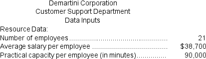 Demartini Corporation is conducting a time-driven activity-based costing study in its Customer Support Department.The company has provided the following data to aid in that study: On the Capacity Analysis report in time-driven activity based costing,the impact on expenses of matching capacity with demand would be closest to: