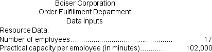 Boiser Corporation is conducting a time-driven activity-based costing study in its Order Fulfillment Department.The company has provided the following data to aid in that study: On the Capacity Analysis report in time-driven activity based costing,the unused capacity in minutes would be closest to:
