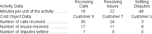 (Appendix 7A) Fleisher Corporation is conducting a time-driven activity-based costing study in its Customer Support Department. The company has provided the following data to aid in that study: -On the Customer Cost Analysis report in time-driven activity-based costing,the total cost assigned to Customer T would be closest to: