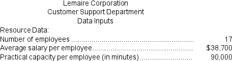 (Appendix 7A) Lemaire Corporation is conducting a time-driven activity-based costing study in its Customer Support Department. The company has provided the following data to aid in that study: -On the Capacity Analysis report in time-driven activity based costing,the unused capacity in number of employees would be closest to: