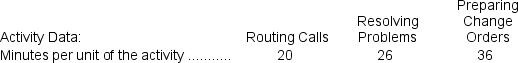 Villella Corporation is conducting a time-driven activity-based costing study in its Tech Support Department.The company has provided the following data to aid in that study: Required: Prepare a time-driven activity-based costing Customer Cost Analysis report that determines the total Tech Support Department cost assigned to each customer.