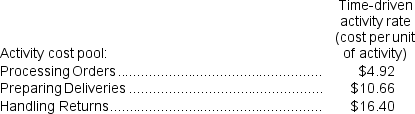 Salem Corporation is conducting a time-driven activity-based costing study in its Order Fulfillment Department.The company has provided the following data to aid in that study: Required: Using time-driven activity-based costing,determine the total Order Fulfillment Department cost assigned to each customer.