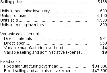 Lefelmann Corporation,which has only one product,has provided the following data concerning its most recent month of operations: The company produces the same number of units every month,although the sales in units vary from month to month.The company's variable costs per unit and total fixed costs have been constant from month to month. Required: a.What is the unit product cost for the month under variable costing? b.What is the unit product cost for the month under absorption costing? c.Prepare a contribution format income statement for the month using variable costing. d.Prepare an income statement for the month using absorption costing. e.Reconcile the variable costing and absorption costing net operating incomes for the month.