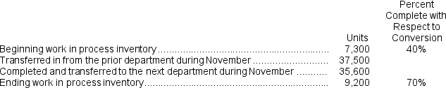 <strong>Onyemah Corporation uses the FIFO method in its process costing system.Operating data for the Brazing Department for the month of November appear below:   What were the equivalent units of production for conversion costs in the Brazing Department for November?</strong> A) 42,040 B) 39,120 C) 35,600 D) 39,400 <div style=padding-top: 35px> 