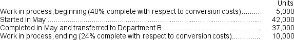 <strong>Laurant Corporation uses the FIFO method in its process costing system.Department A is the first stage of the company's production process.The following information is available for conversion costs for the month of May for Department A:   The equivalent units of production for conversion costs for the month is closest to:</strong> A) 34,000 units B) 34,400 units C) 35,000 units D) 37,400 units <div style=padding-top: 35px> 