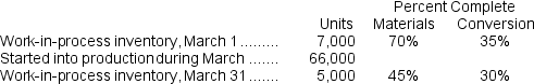 <strong>(Appendix 4A) Activities in the Sargent Corporation's Assembly Department for the month of March follow:   Using the FIFO method,the equivalent units for conversion for March would be:</strong> A) 62,950 B) 65,050 C) 66,000 D) 67,050 <div style=padding-top: 35px> 