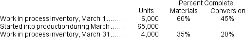 <strong>(Appendix 4A) Activity in Saggers Corporation's Assembly Department for the month of March follows:   The equivalent units for conversion for March,using the FIFO method,are:</strong> A) 63,100 units B) 65,000 units C) 62,500 units D) 65,100 units <div style=padding-top: 35px> 