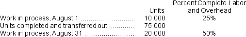 <strong>(Appendix 4A) The information below was obtained from the records of one of the departments of Cushing Corporation for the month of August. The company uses the FIFO method in its process costing system.   All materials are added at the beginning of the process. The equivalent units for labor and overhead for the month of August are:</strong> A) 85,000 units B) 95,000 units C) 87,500 units D) 82,500 units <div style=padding-top: 35px> 