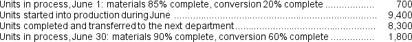 Clarks Corporation uses the FIFO method in its process costing.The following data pertain to its Assembly Department for June. Required: Determine the equivalent units of production for the Assembly Department for June using the FIFO method.
