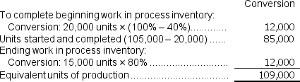 a.FIFO method equivalent units of production    b.FIFO method cost per equivalent unit    c.FIFO method cost of ending work in process inventory:    d.FIFO method cost of units transferred out   