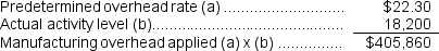 -Job 910 was recently completed.The following data have been recorded on its job cost sheet: The Corporation applies manufacturing overhead on the basis of machine-hours.The predetermined overhead rate is $15 per machine-hour.The total cost that would be recorded on the job cost sheet for Job 910 would be: