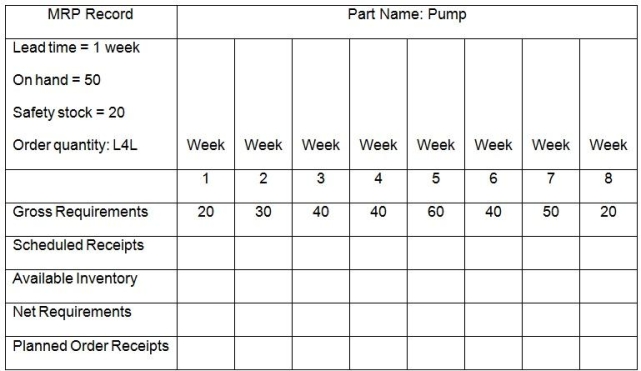 <strong>An MRP Schedule is as follows.What are the net requirements in Week 2? </strong> A)0. B)20 units. C)30 units. D)50 units.