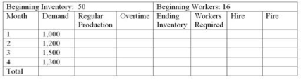 <strong>Wiedmer Corporation is preparing an aggregate production plan for widgets for the next four months.The company's expected monthly demand is given in the following chart.The company will have 50 widgets in inventory at the beginning of the first month and wishes to maintain at least that number at the end of each month.Following is other critical data: Production cost per unit = $50 Inventory carrying cost per month per unit = $10 (based on ending month inventory) Hiring cost per worker = $300 Firing cost per worker = $200 Beginning number of workers = 16 Each worker can produce = 50 units per month.LEVEL PLAN What is the regular monthly actual production for a level plan?</strong> A)800 B)1,000 C)1,250 D)1,500