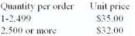 <strong>University Book Store buys women's polo T-shirts from a supplier according to the price schedule shown below.The store sells 500,000 T-shirts each year.The annual carrying cost of T-shirts is 25 percent, and the ordering cost is $40. What order quantity would give the Book Store the lowest total acquisition cost? (Due to possible differences in rounding, choose the closest answer.)</strong> A)2,139 B)2,237 C)2,500 D)2,614