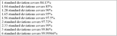 <strong>A company has average demand of 30 units per day.Lead time from the supplier averages 7 days.Assume that the combined standard deviation of demand during lead time has been calculated and is equal to 20 units.One unit costs $10 and the inventory carrying cost is 25 percent. Suppose management decides it wants to offer a 95 percent service level.That is, it is willing to experience a stockout probability of 5 percent during the order cycle.What is the annual cost of this safety stock policy?</strong> A)$82.50 B)$87.50 C)$115.00 D)$62.50