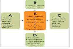 Figure 4-4   -In Figure 4-4,E represents the