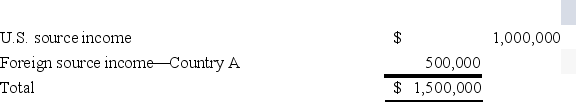 <strong>Fleming Corporation,a U.S.multinational,has pretax U.S.source income and foreign source income as follows.Corporate tax rate schedule. Fleming paid $50,000 income tax to Country A.If Fleming takes the foreign tax credit,compute its worldwide tax burden as a percentage of its pretax income.</strong> A)34% B)35% C)44% D)45%