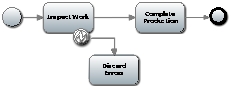 Consider the following BPMN diagram of a subprocess. Which of the following is required to correct an error in the diagram?   A. Change the intermediate event to a start event. B. Change the intermediate error event to an exclusive gateway C. Add a sequence flow to an end event after the discard errors activity. D. Drop the activity named Discard Errors.<div style=padding-top: 35px> 