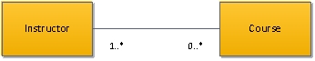 What is the best description of the relationship between instructor and course in the following UML class diagram? A. One-to-zero B. One-to-many C. Zero-to-many D. Many-to-many