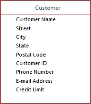 Which attribute in the following class would make the best primary key? A. Customer B. Customer Name C. E-mail address D. Customer ID