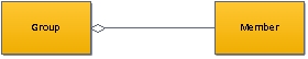 Which of the following UML class diagrams depicts an aggregation relationship? A. B. C. (Correct) D.