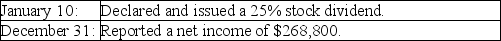 On January 1, 2018, Shamu Corporation had 100,000 shares of common stock outstanding. The following transactions occurred during 2018: The following transactions occurred during 2019: Required: Calculate Shamu's basic earnings per share (rounded to 2 decimal places) for both years for presentation in comparative financial statements that will be prepared at the end of 2019.
