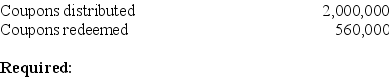 Cracker Corporation began a special promotion in July 2018 in an attempt to increase sales. A coupon was included in various print advertisements. Customers could send in five coupons to receive $2.00. Cracker's management estimated that 70% of the coupons would be redeemed. For the six months ended December 31, 2018, the following information is available: Record all necessary journal entries for the coupon offer for 2018.