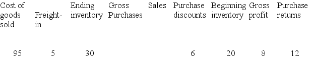 The following information is taken from the accounting records of Rapid Runner Inc. for the year 2018. Missing information has been left blank. Required: Compute the missing amounts. -