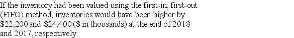Carmen Inc., producer of high-tech boating equipment, disclosed the following information in its 2018 annual report to shareholders: Inventories are valued at the lower of cost or net realizable value with cost determined by the last-in, first-out (LIFO) method for inventories. Inventories at May 31 were as follows: How does the supplemental LIFO information indicating what the value of ending inventory would have been if measured using FIFO improve the quality of financial reporting by Carmen?